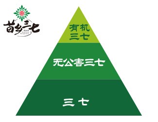 別被超低價(jià)格所欺騙,買(mǎi)的可能都是假冒偽劣三七